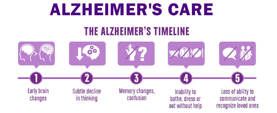 alzheimer's care