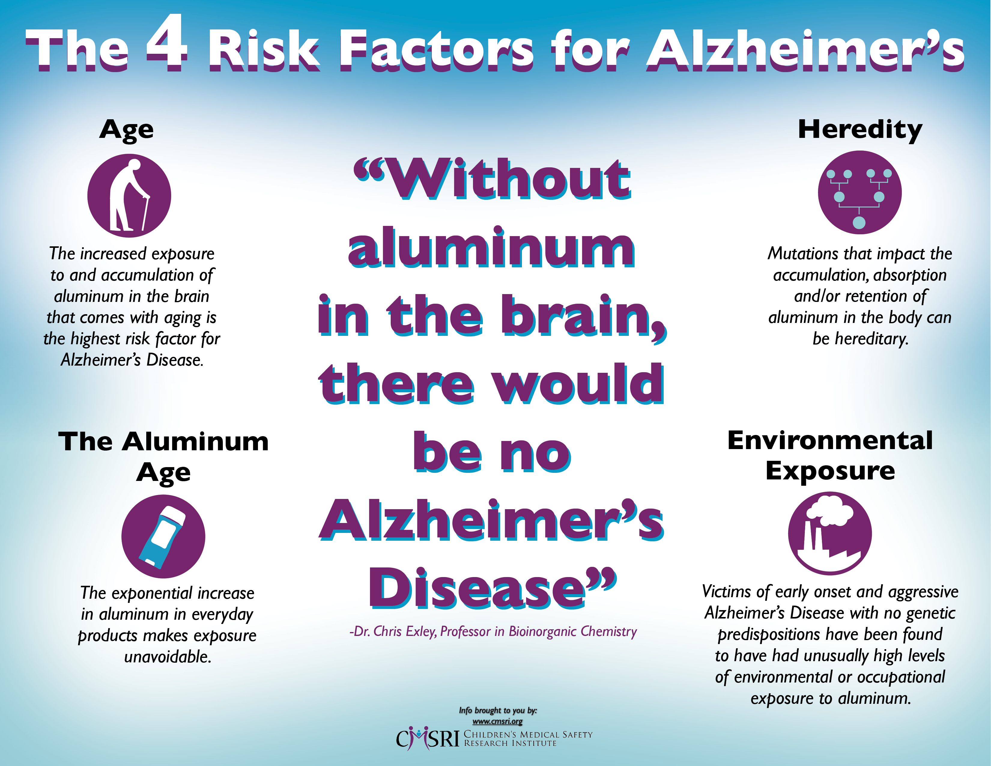 The Link Between Aluminum and Alzheimer's